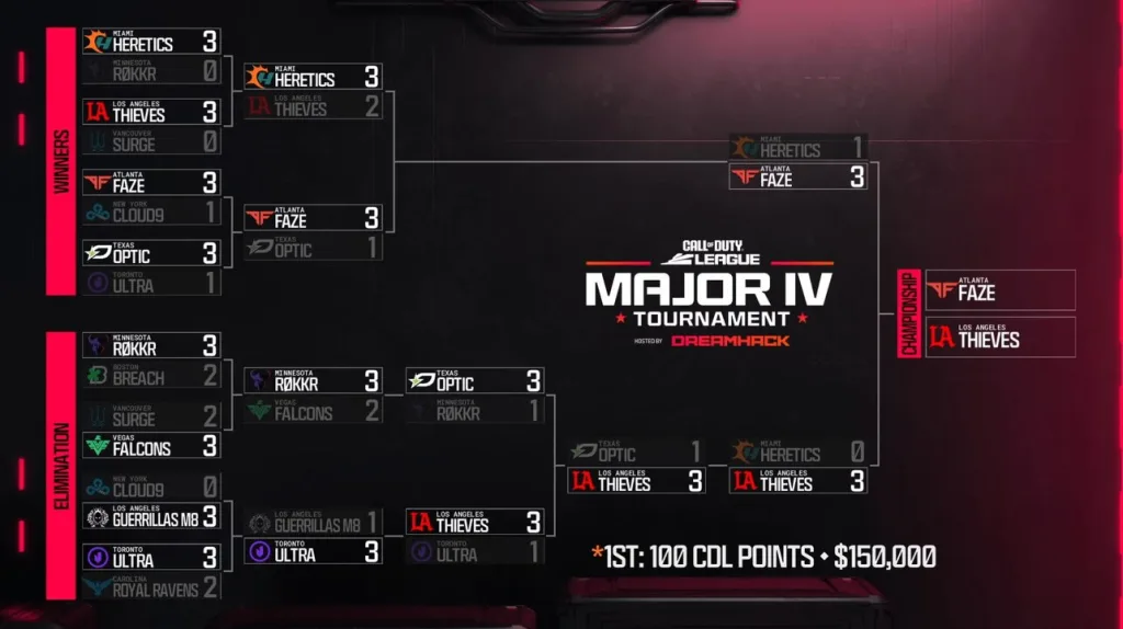 COD-Major-4-Tournament