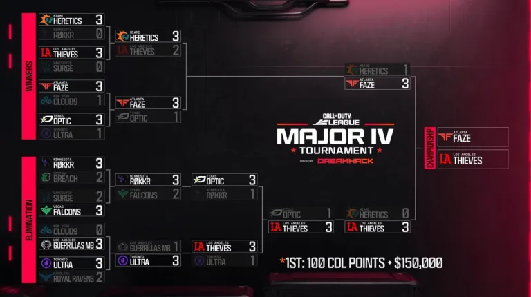 COD-Major-4-Tournament