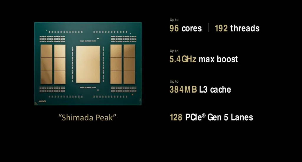 Ryzen-Threadripper-9000-Shimada