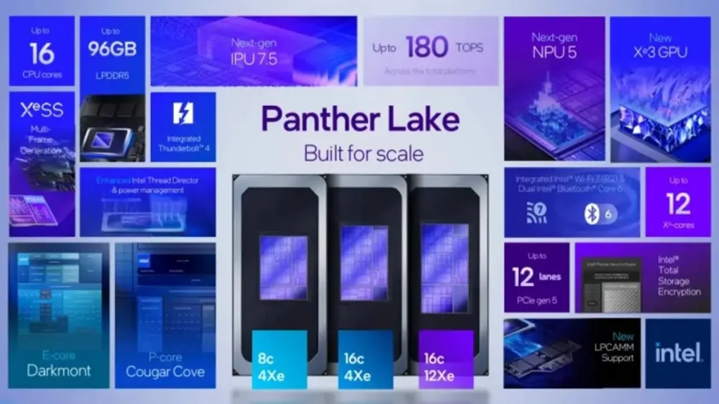 Intel-Panther-Lake