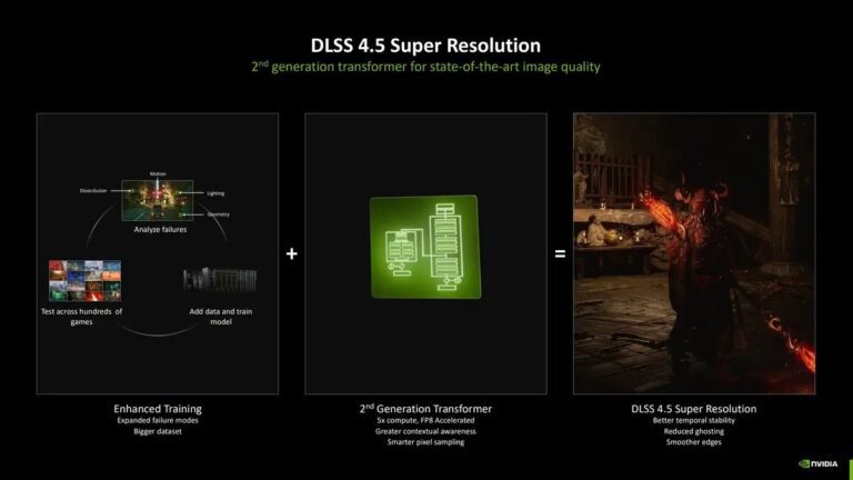 Nvidia Unveils DLSS 4.5 With Massive 6× Multi‑Frame Generation Boost