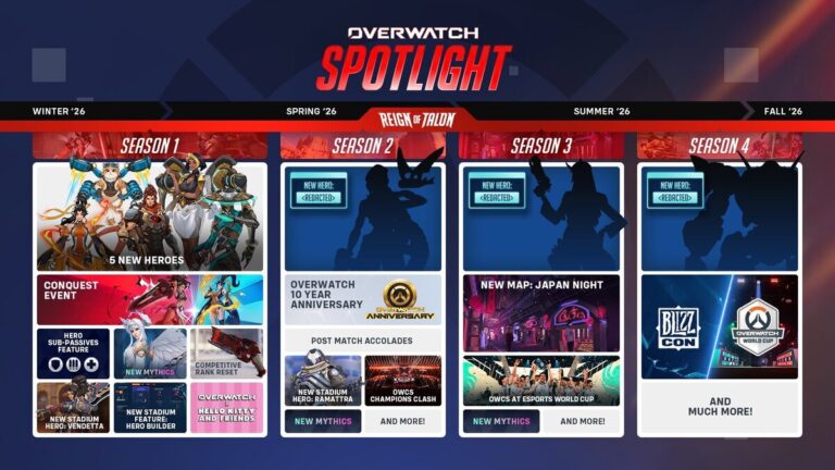 Overwatch Will celebrate its 10th year with A Redefinition